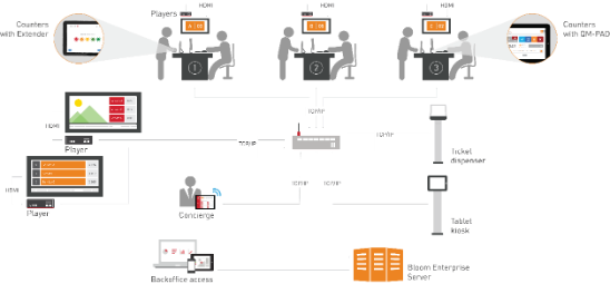 Alt Location Architecture image 2