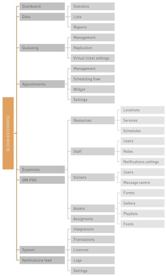 Alt BO structure image 3